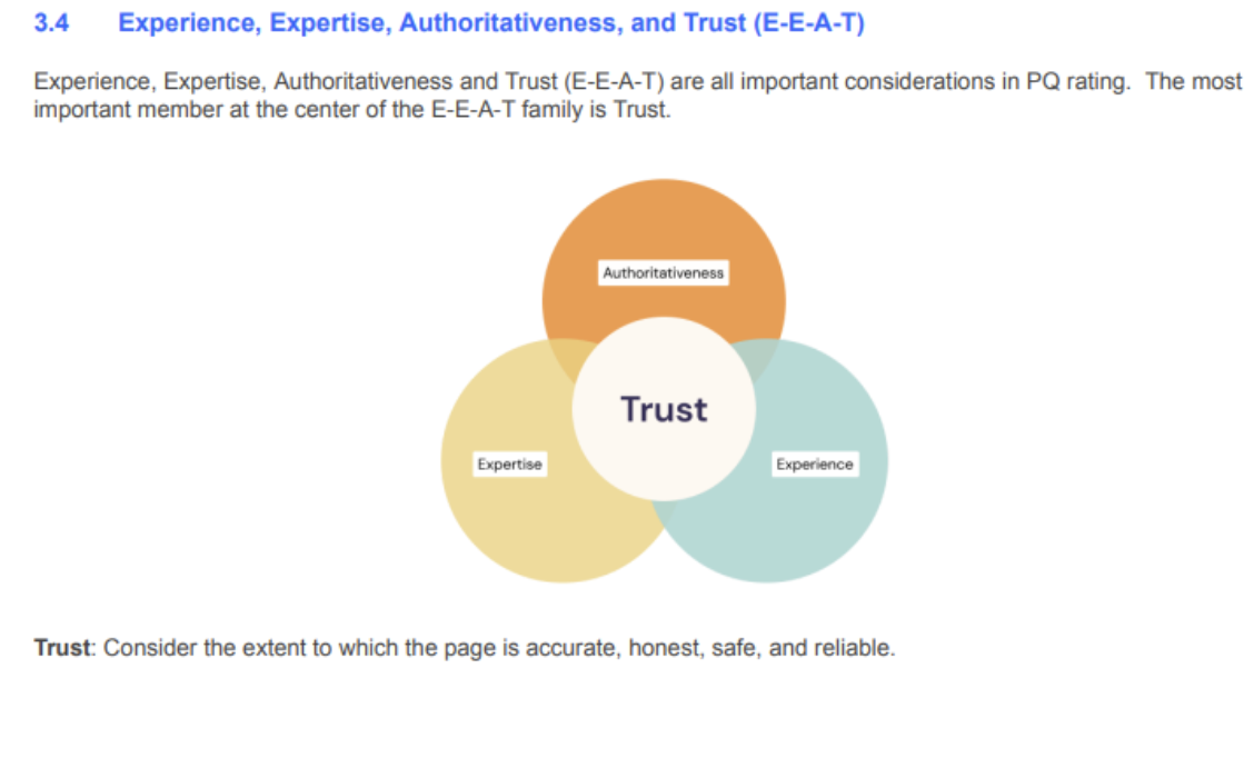 Content Marketing diagram by Elevation Marketing