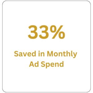 Saved in Monthly ad spend by Elevation Marketing
