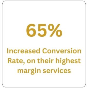 65 percent increased conversion rate, on their highest margin services by Elevation Marketing