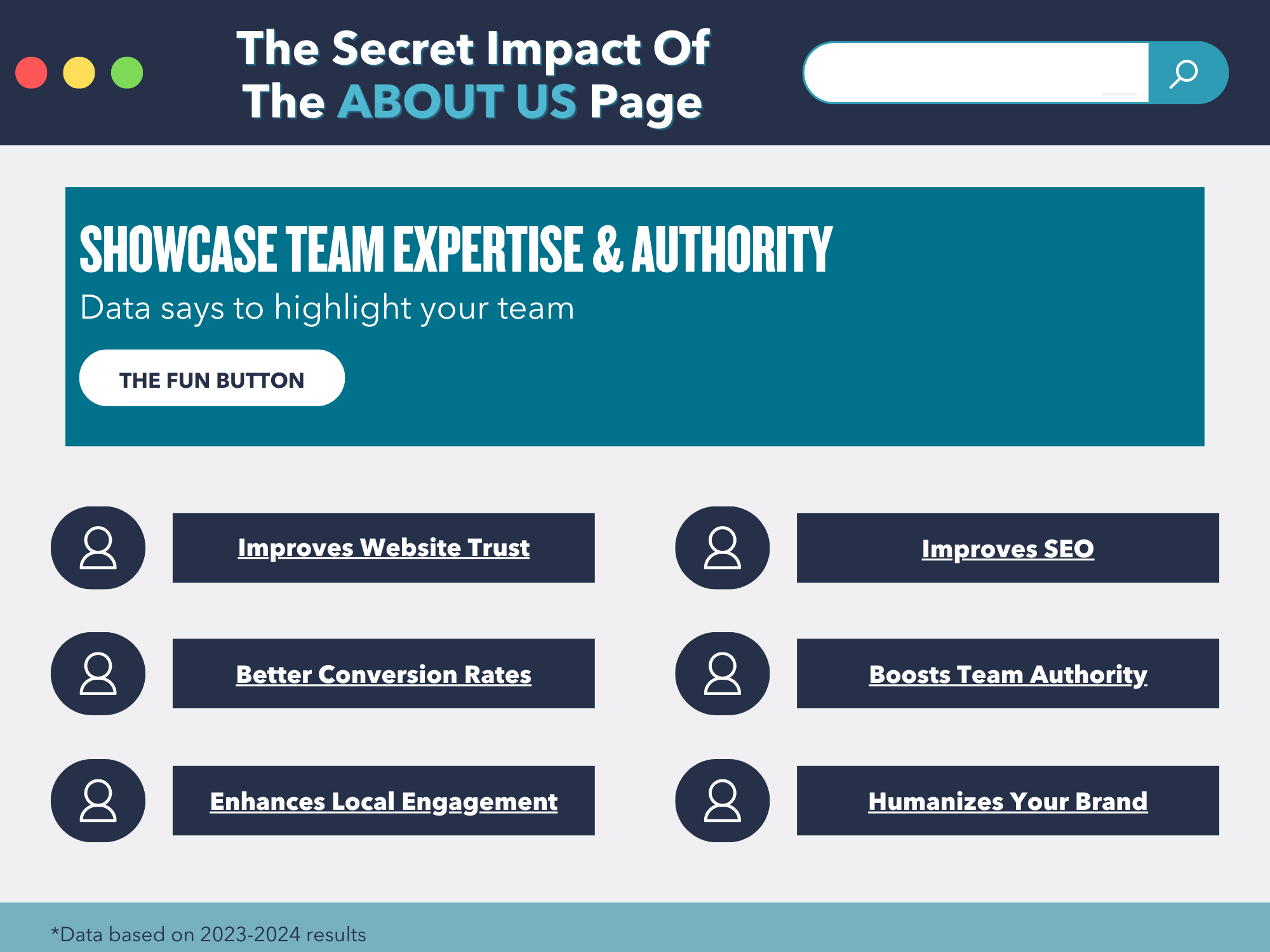 impact of about us page infographic