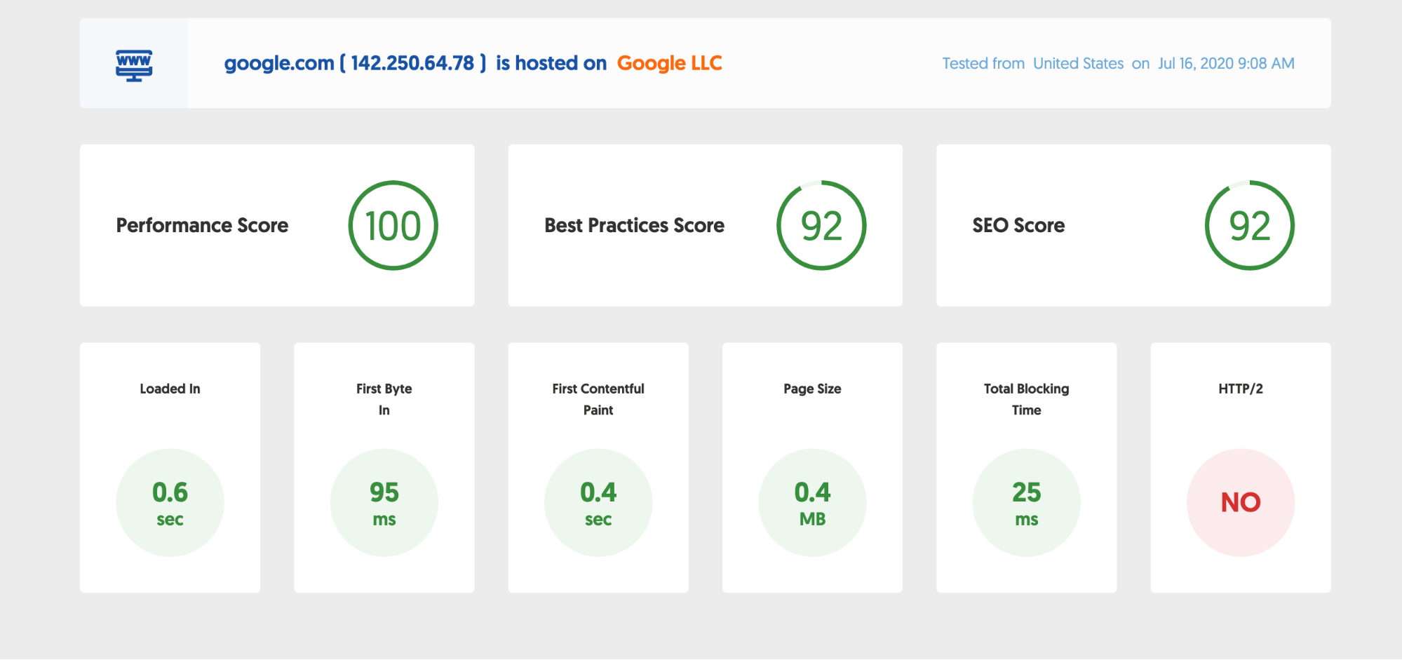Website performance and SEO score dashboard showing metrics for website maintenance services, including performance score, best practices score, and SEO score | Elevation Marketing
