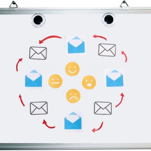 Circular diagram with envelopes and customer sentiment icons showing a feedback loop within a housekeeping email marketing funnel by Elevation Marketing™